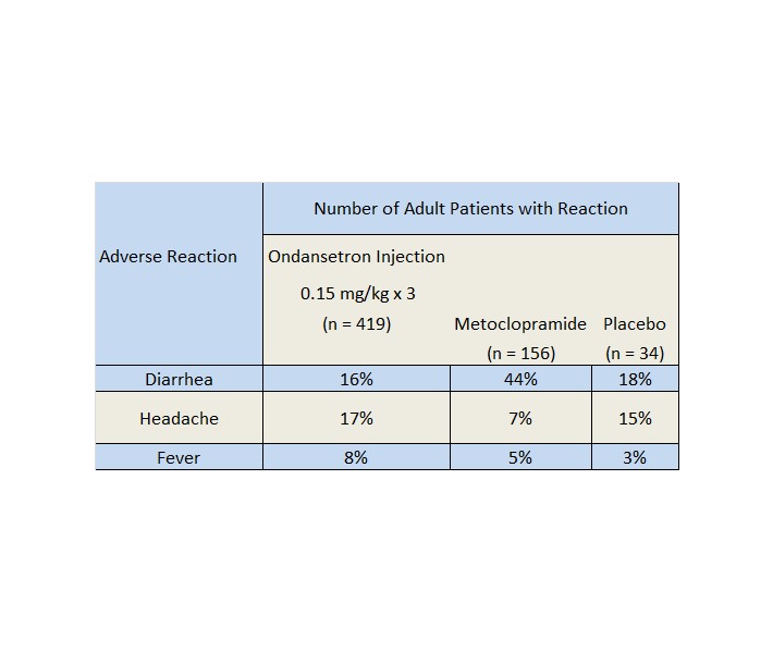 NDC 516621245 Ondansetron Ondansetron